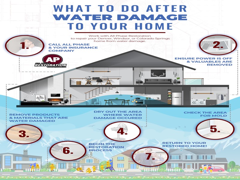 Water Restoration Vancouver WA Complete Flood Damage Repair